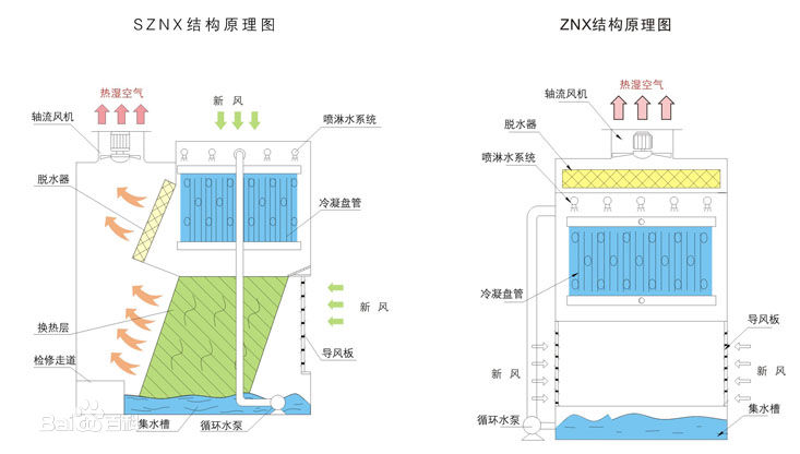 大连冷库